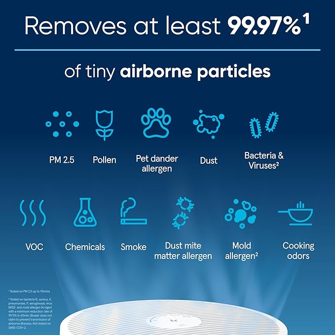 BLUEAIR Air Purifiers Functions